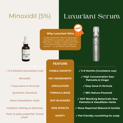 Plant Based Serum (3x)