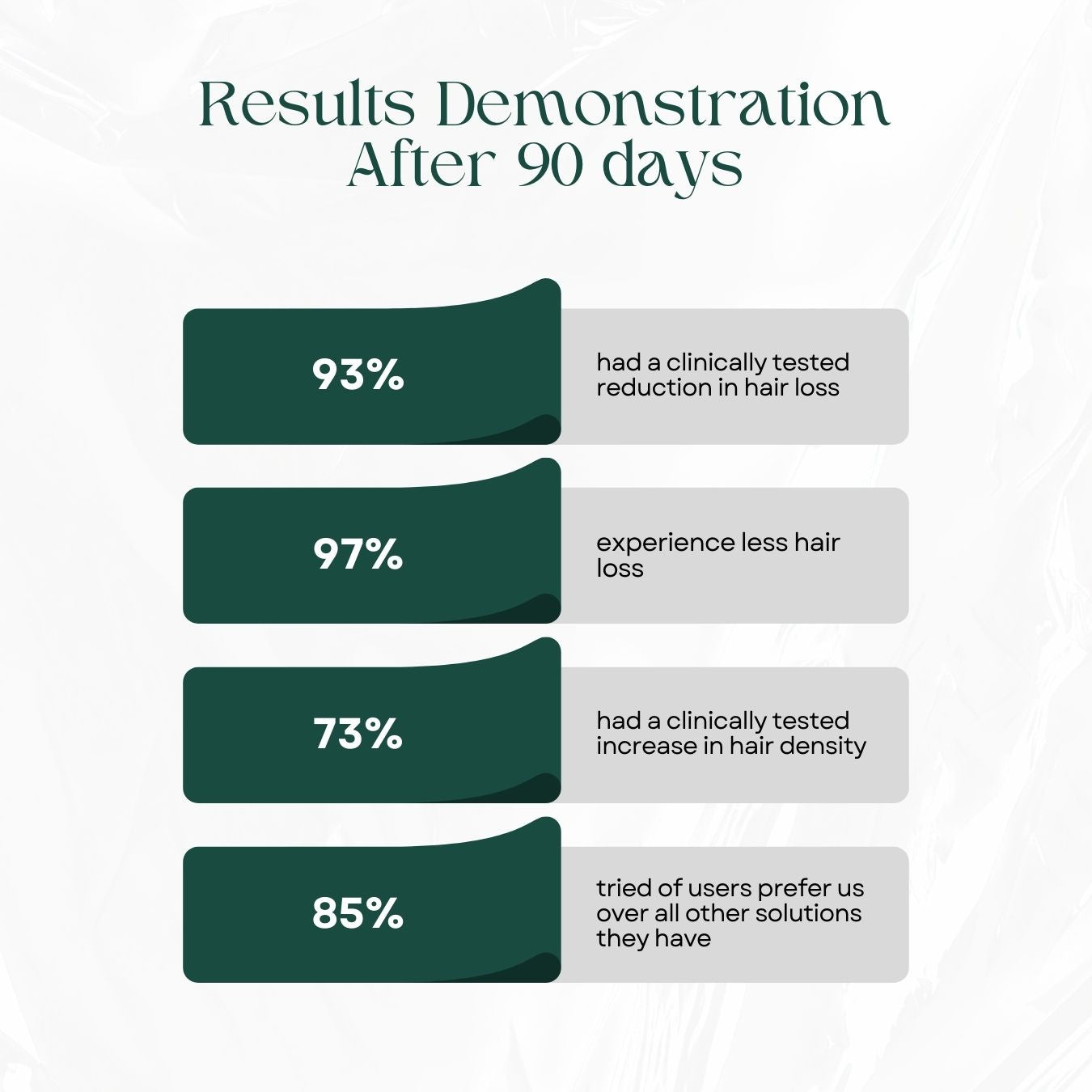 Menopause Shampoo ( 4 in 1 Hair Growth Set )