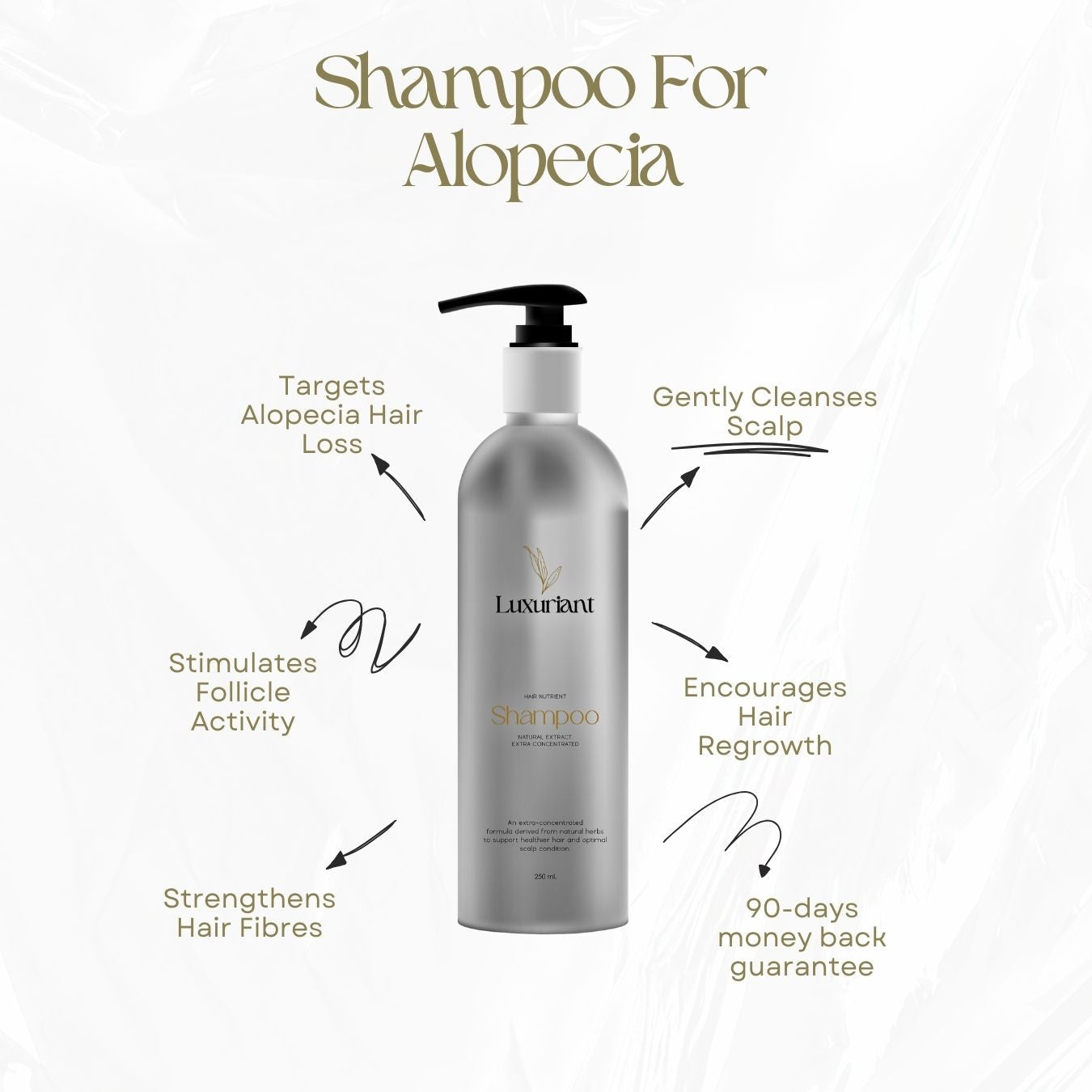 Shampoo For Alopecia (Unisex)
