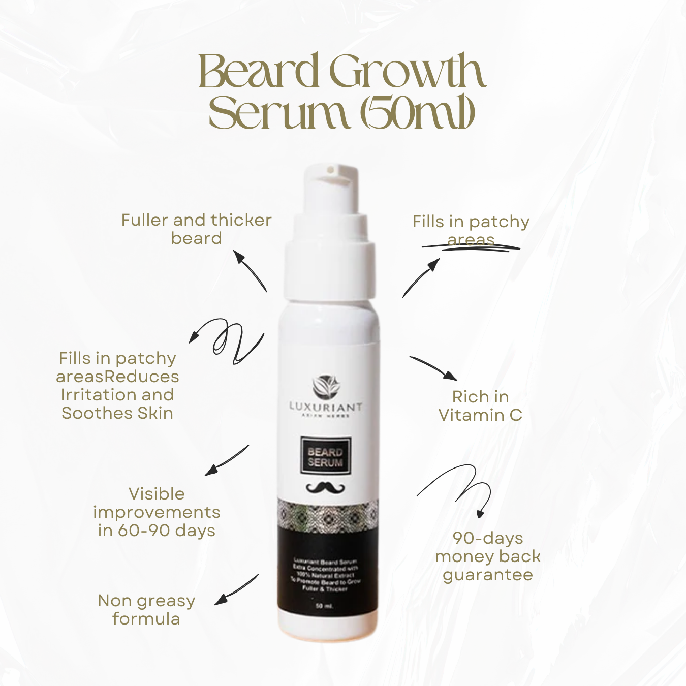 Beard Growth Serum (50ml)
